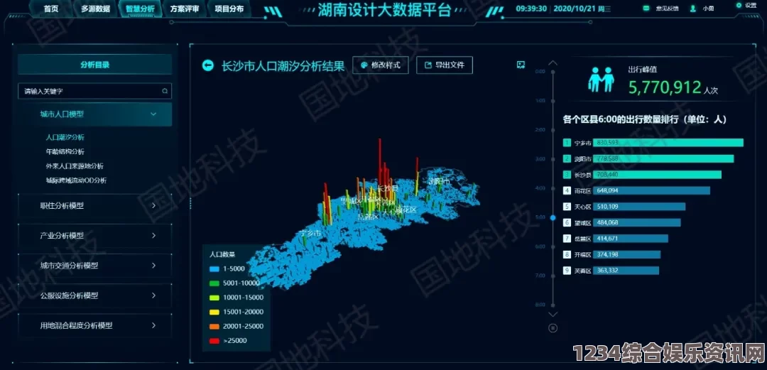 风暴之城，前三个蓝图的优化使用策略