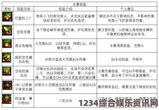 暖雪圣物锋锐之牙的具体效果解析及实战问答