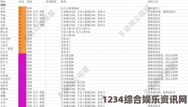 大侠立志传金疮药药方获取攻略及常见问题解答