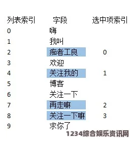 大侠立志传叶家军论语获取攻略与常见问题解答详解