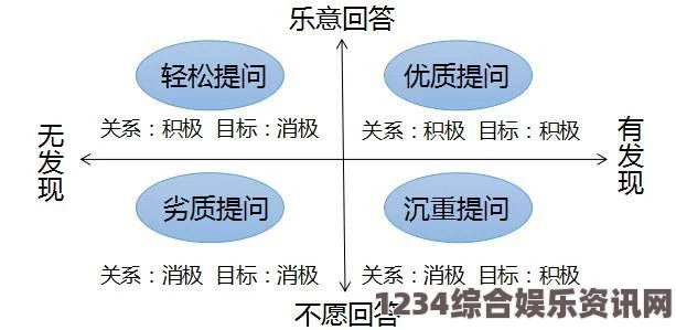 无常，特色内容与深度解读问答环节