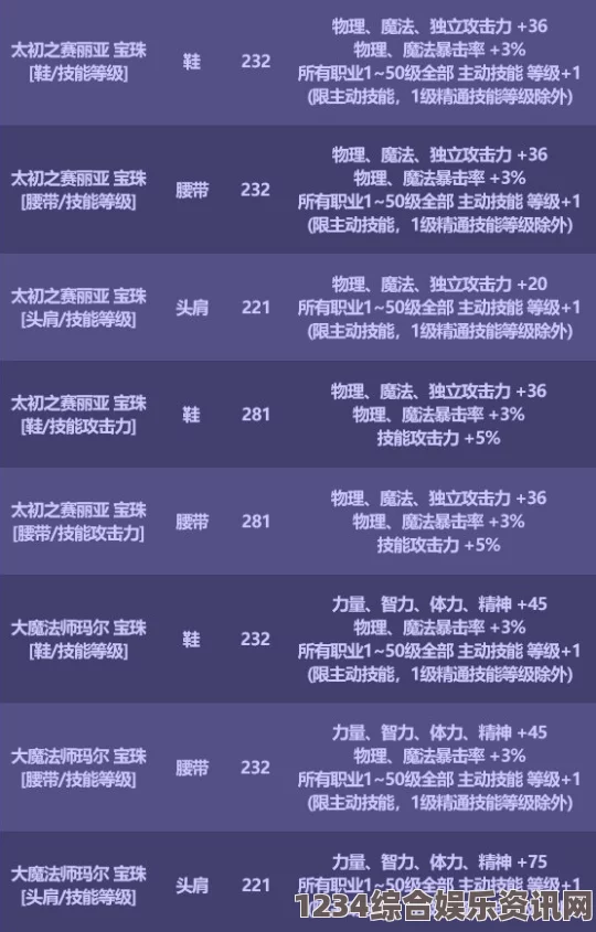 地下城4全研究一览，深度解析研究效果与评价