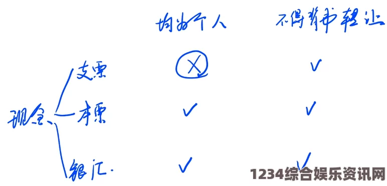 匹诺曹的谎言通电圆锯位置视频攻略及常见问题解答